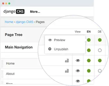 Django cms tree