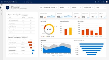 Interactief dashboard